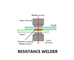 Resistance Welder - Soldadura por corriente